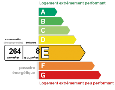 264 Kwh ep/m/an