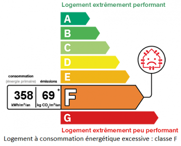 358 Kwh ep/m/an