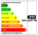 211 Kwh ep/m/an