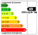 69 Kwh ep/m/an