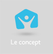 Le concept